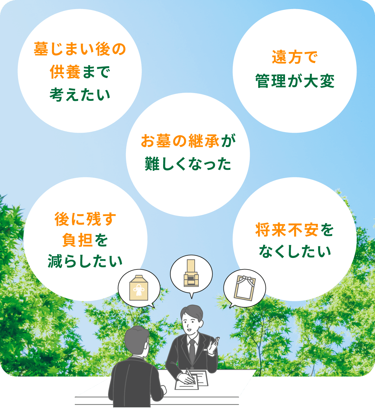 「遠方で管理が大変」「お墓の継承が難しくなった」「後に残す負担を減らしたい」